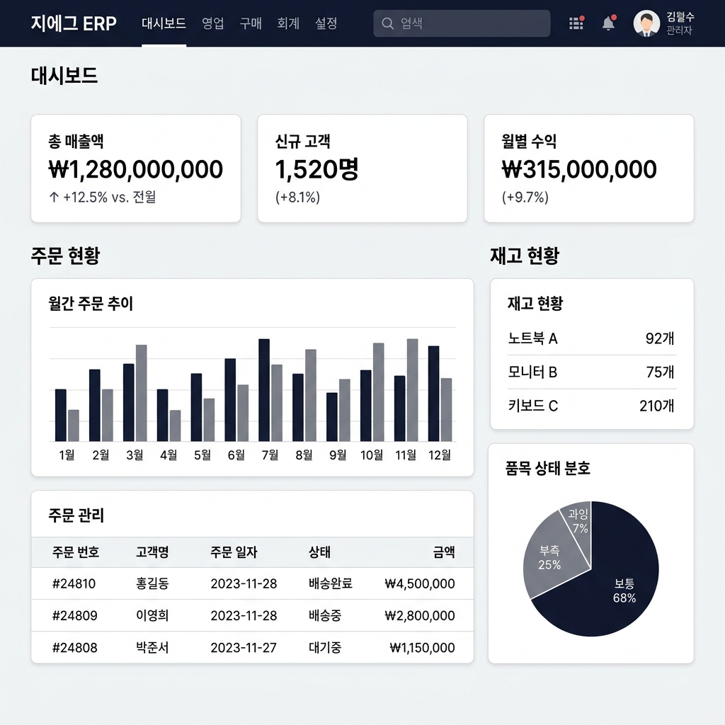 ZIEGG Dashboard