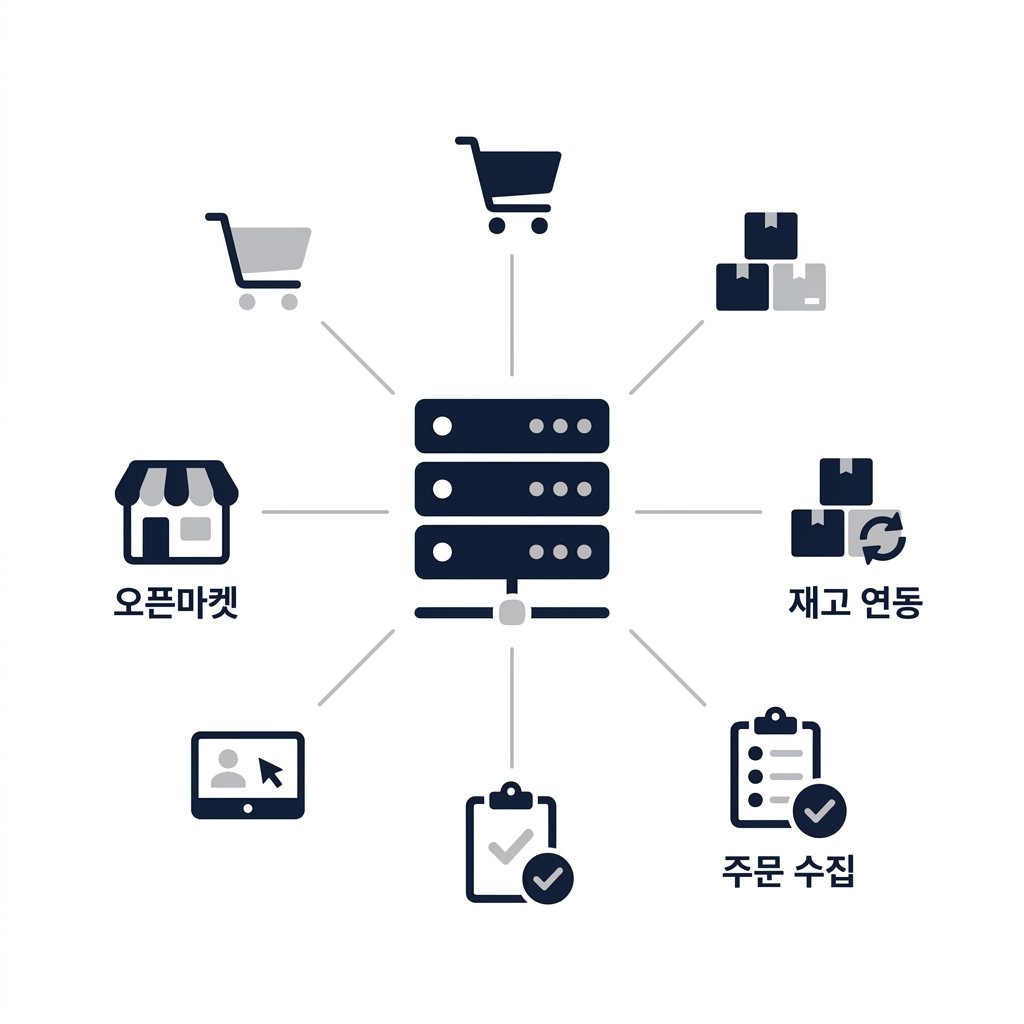 Market Integration